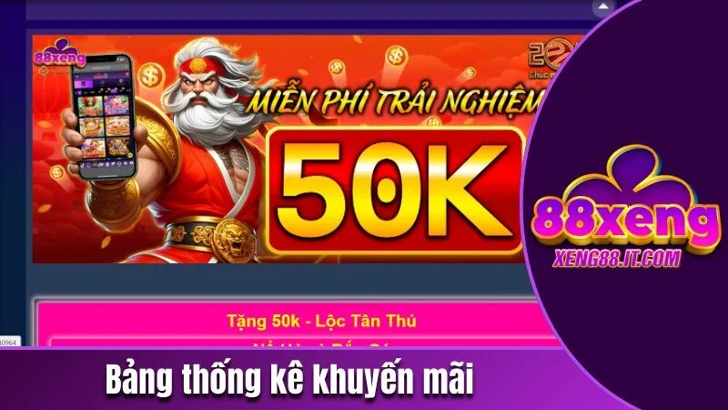 Bảng thống kê khuyến mãi